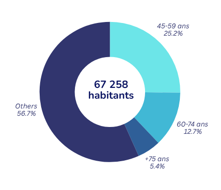 Graphique habitants.png